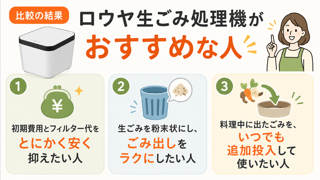【比較結果】違いからLOWYA（ロウヤ）生ごみ処理機がおすすめな人