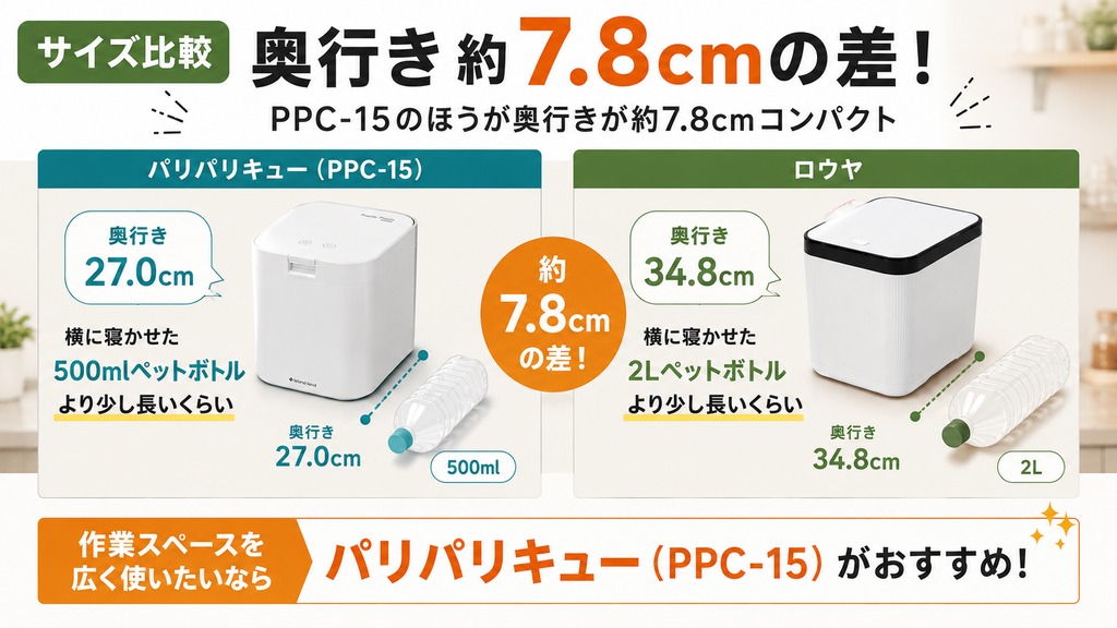 サイズ：PPC-15のほうが奥行きが約7.8cmコンパクト