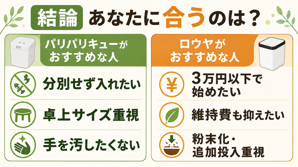 パリパリキューPPC-15とLOWYA（ロウヤ）生ごみ処理機が合う人