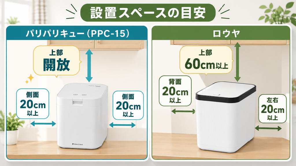 PPC-15とロウヤ生ごみ処理機の設置ルール