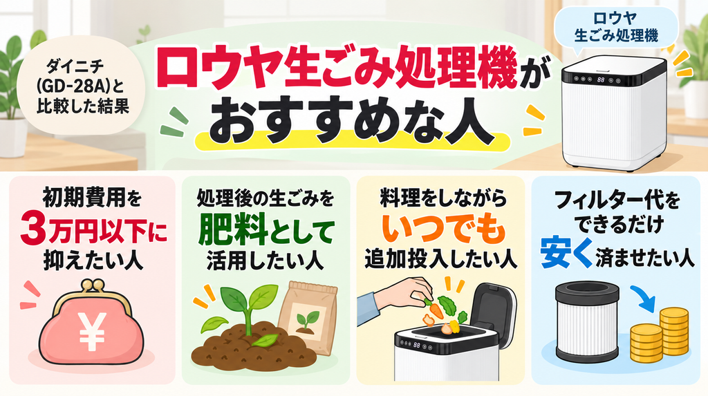 【比較結果】違いからロウヤ生ごみ処理機がおすすめな人