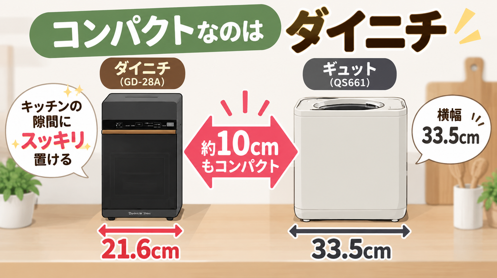 サイズ：コンパクトなのは幅21.6cmの「ダイニチ」