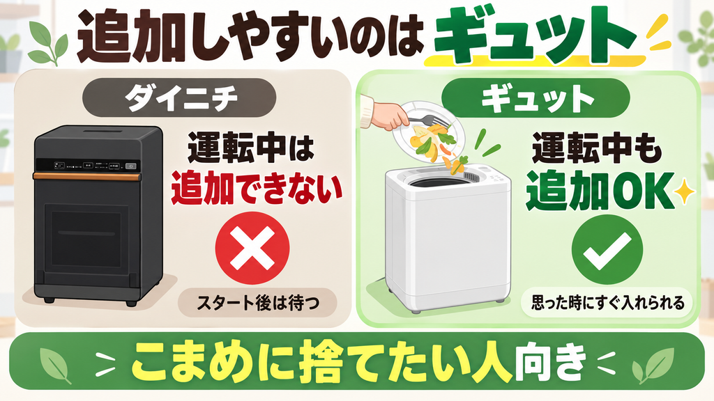 追加投入の可否：運転中も追加できるのは「ギュット」