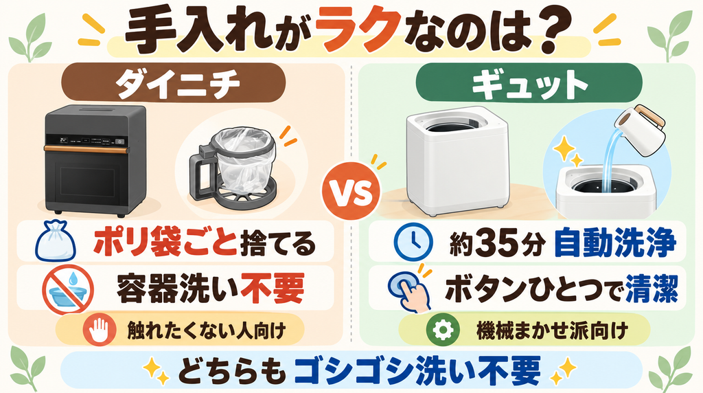手入れの簡単さ：ポリ袋ごと捨てられる「ダイニチ」と自動洗浄機能つきの「ギュット」