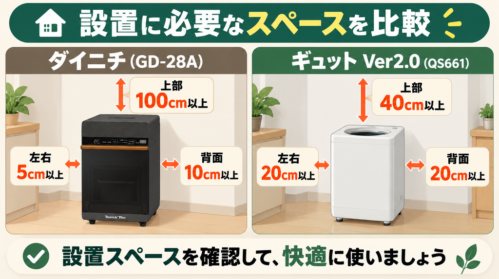 ダイニチとギュット生ごみ処理機の設置ルール