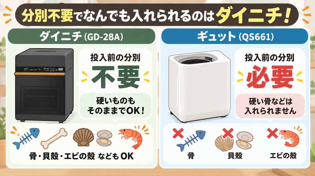 投入前の分別：硬い骨なども気にせずポイポイ捨てられるのは「ダイニチ」