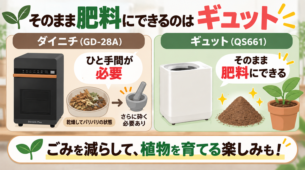肥料化：そのまま肥料にできるのは「ギュット」