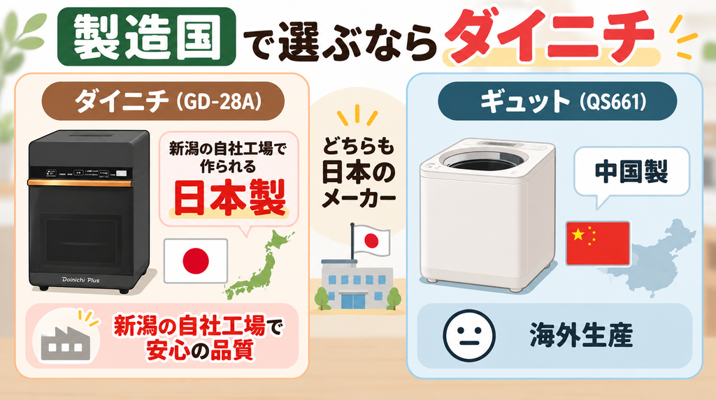 製造国：新潟の自社工場で作られる安心の日本製なのは「ダイニチ」